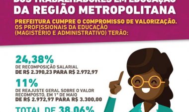 CONTAGEM TERÁ O MAIOR PISO SALARIAL DOS TRABALHADORES DA EDUCAÇÃO DA RMBH