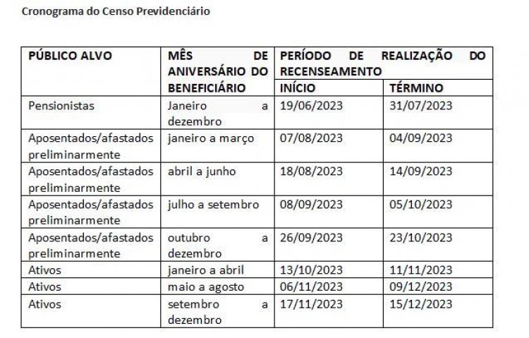 Ipsemg explica a diferença entre Censo Previdenciário e Prova de Vida